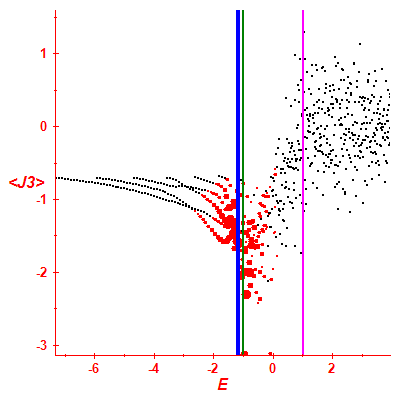 Peres lattice <J3>